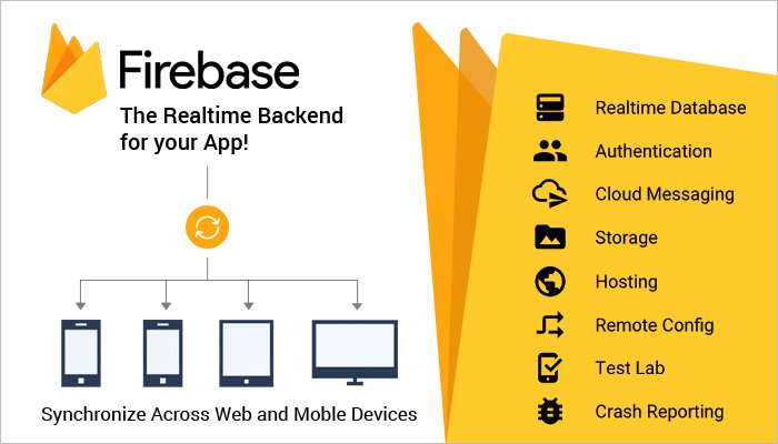 Firebase