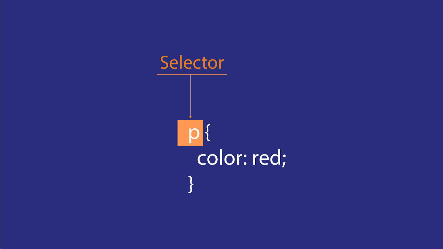 Guide to CSS Selectors
