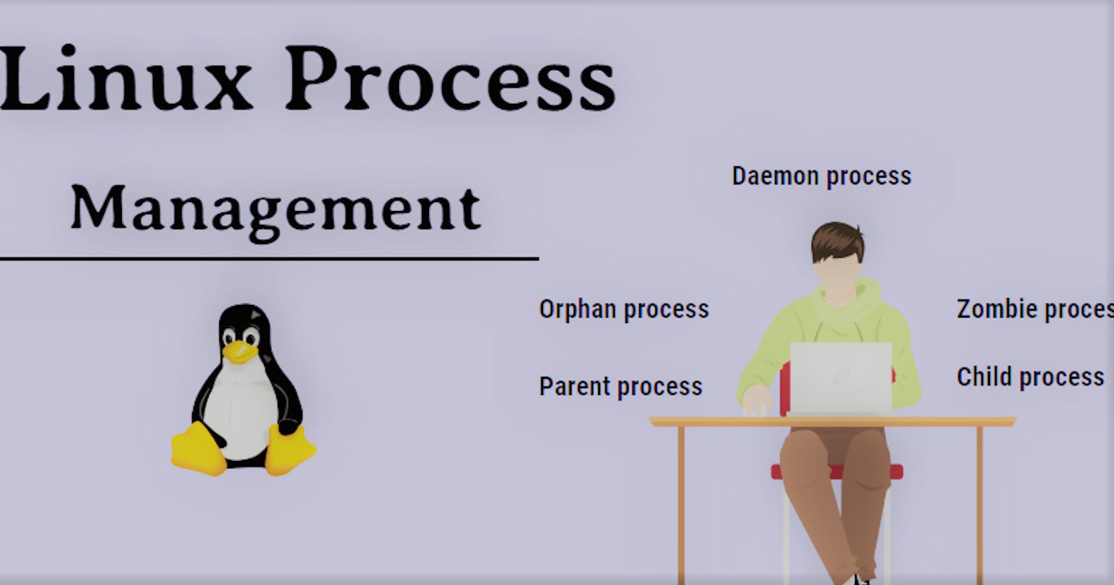 What are Processes in Linux?- Internal working of Linux