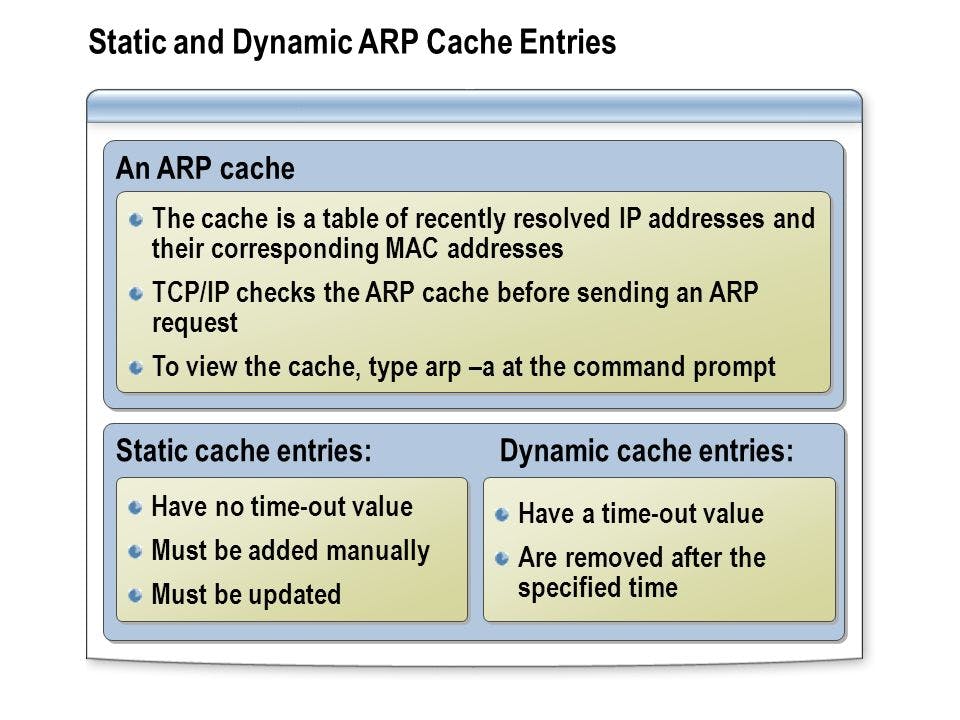 Static+and+Dynamic+ARP+Cache+Entries.jpg