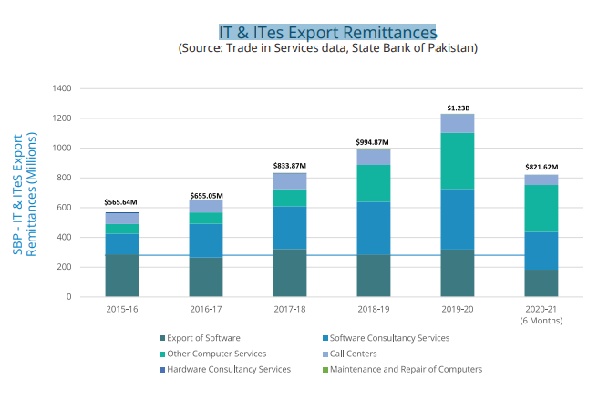 It and ite's remittance.PNG