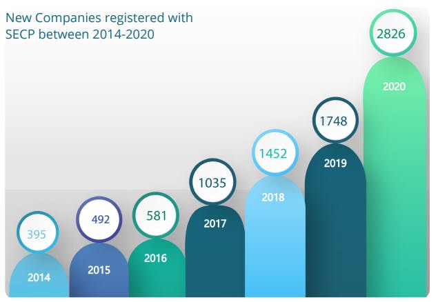 companies registered in 2020.PNG