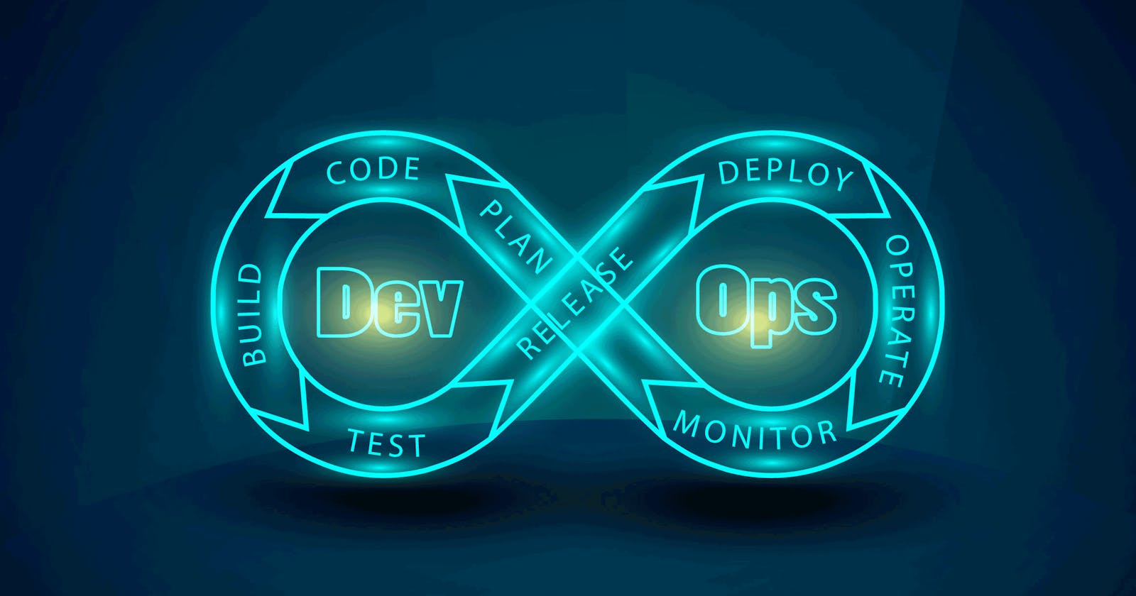 All About DevOps