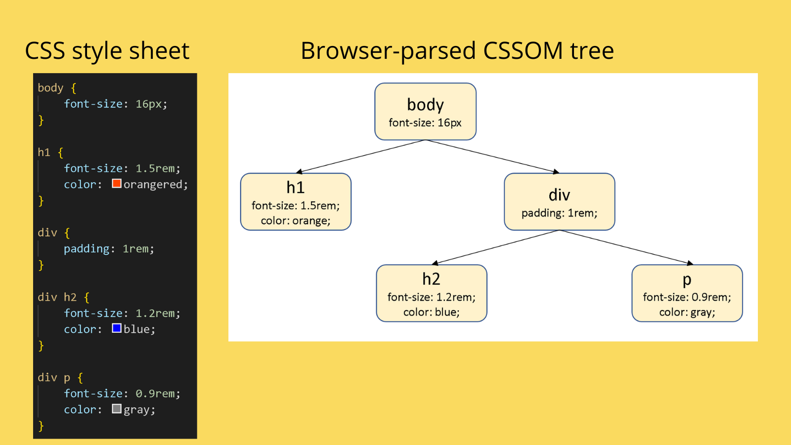 CSS-Parsing (1).png