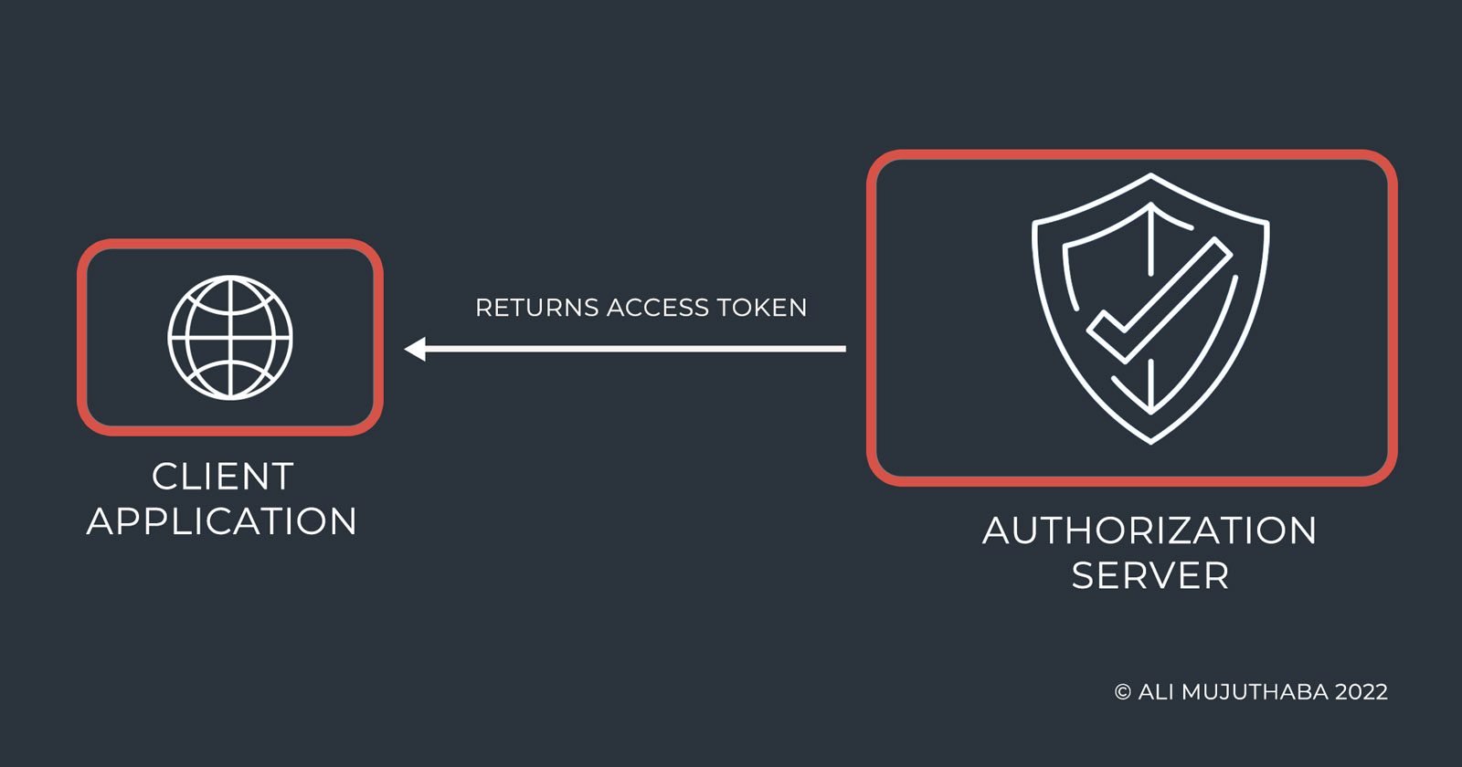 returns-access-token.jpg