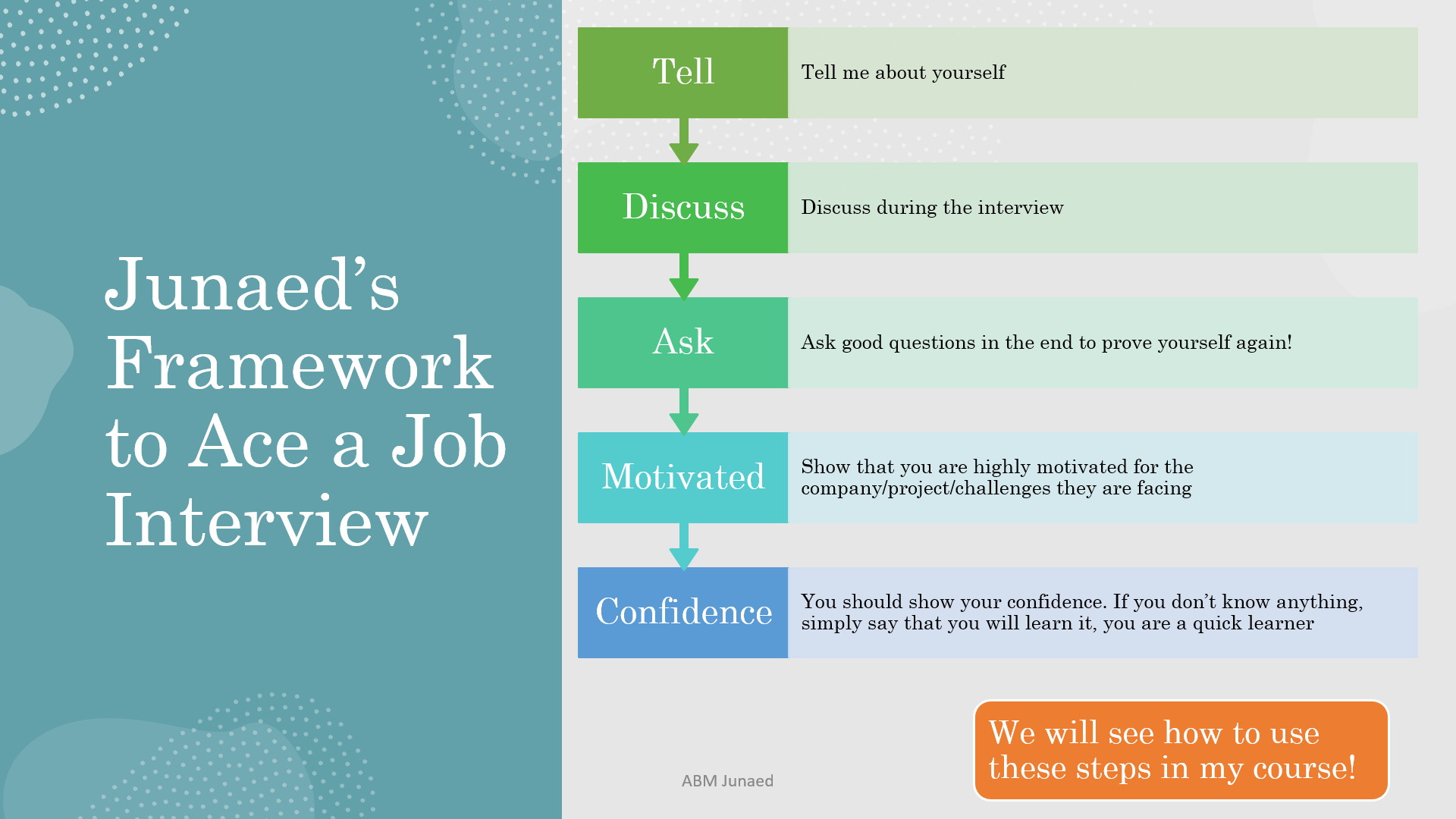 "How to do well in a Job Interview": Junaed's Powerful Framework