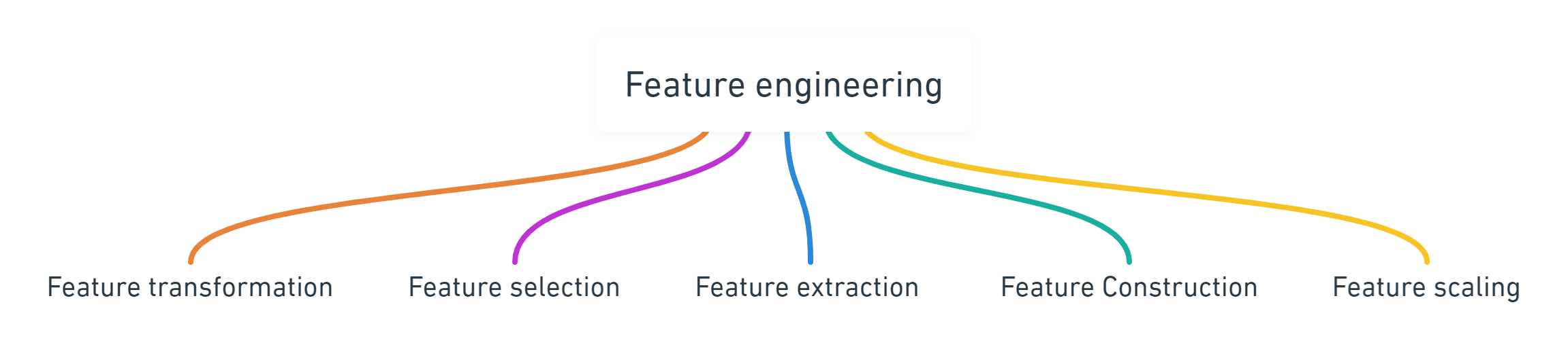 Machine learning@2x (1).png