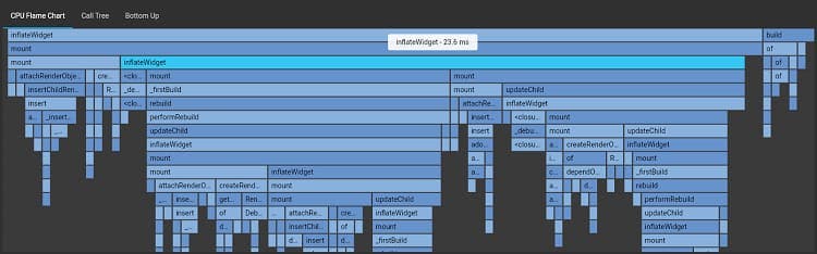 CPU Profiler In Dart Flutter.jpg