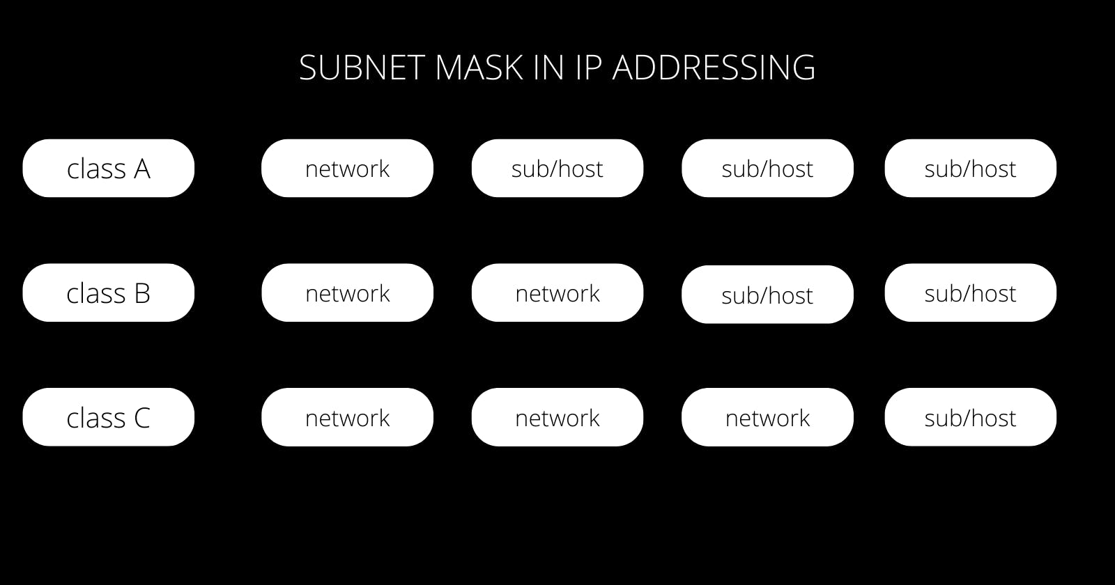 SUBNET MASK IN IP ADDRESSING.png