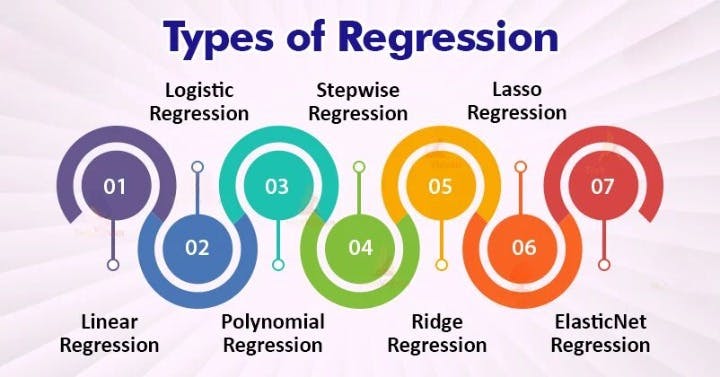 types-of-regression.jpeg_cleanup.jpg
