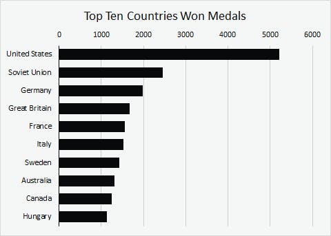 top ten countries over time.png