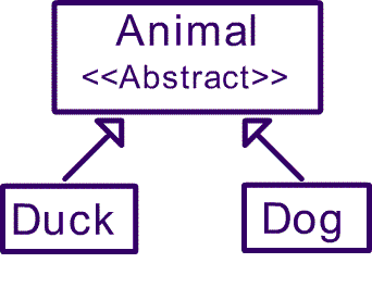 picture-abstract-class-UML-Diagram.gif