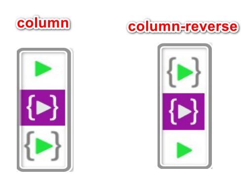 column-reverse1.png