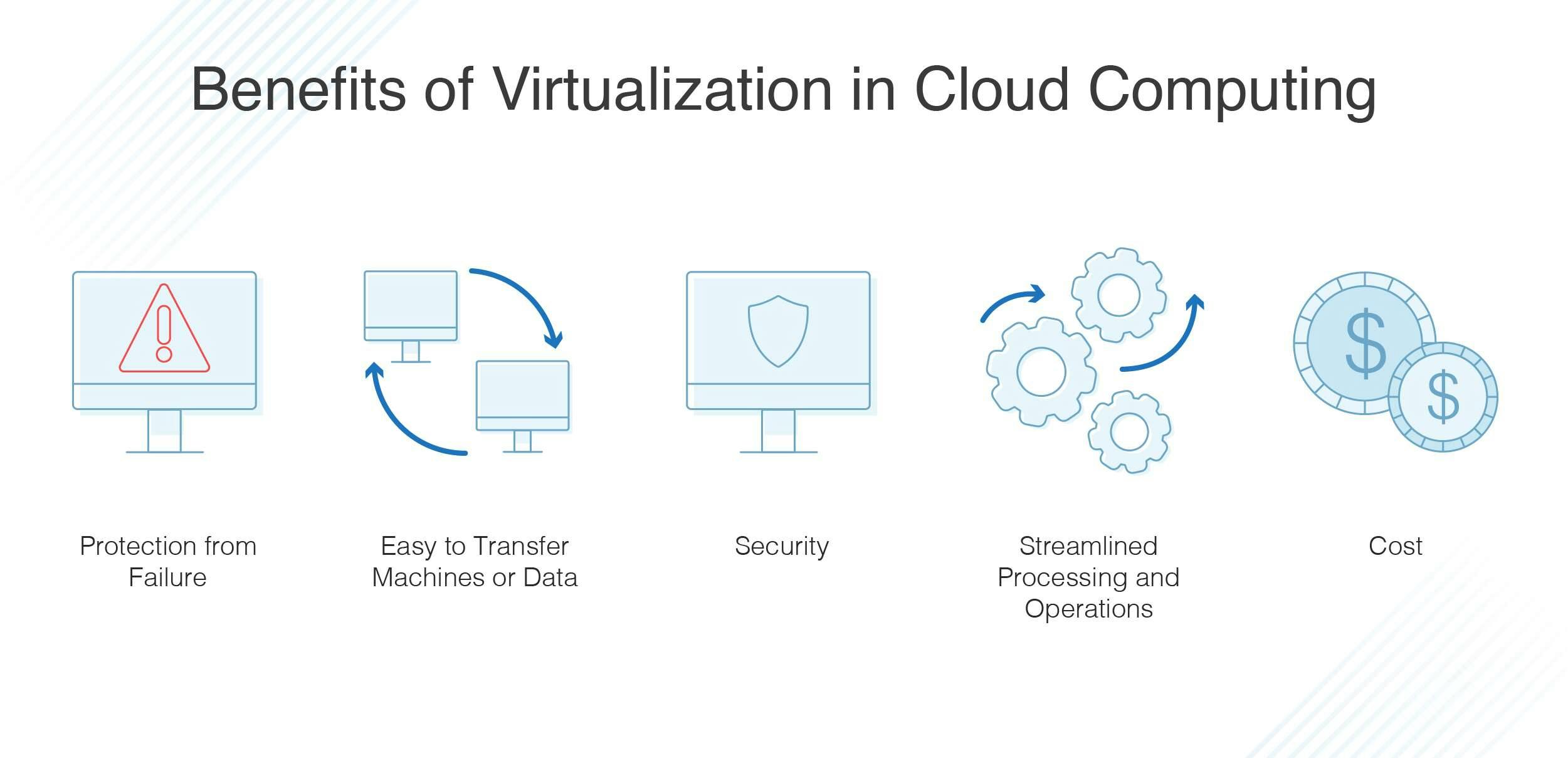 benefits-of-virtualization-in-cloud-computing.jpg