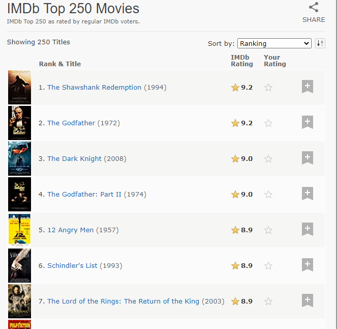 imdb top rated ss.PNG