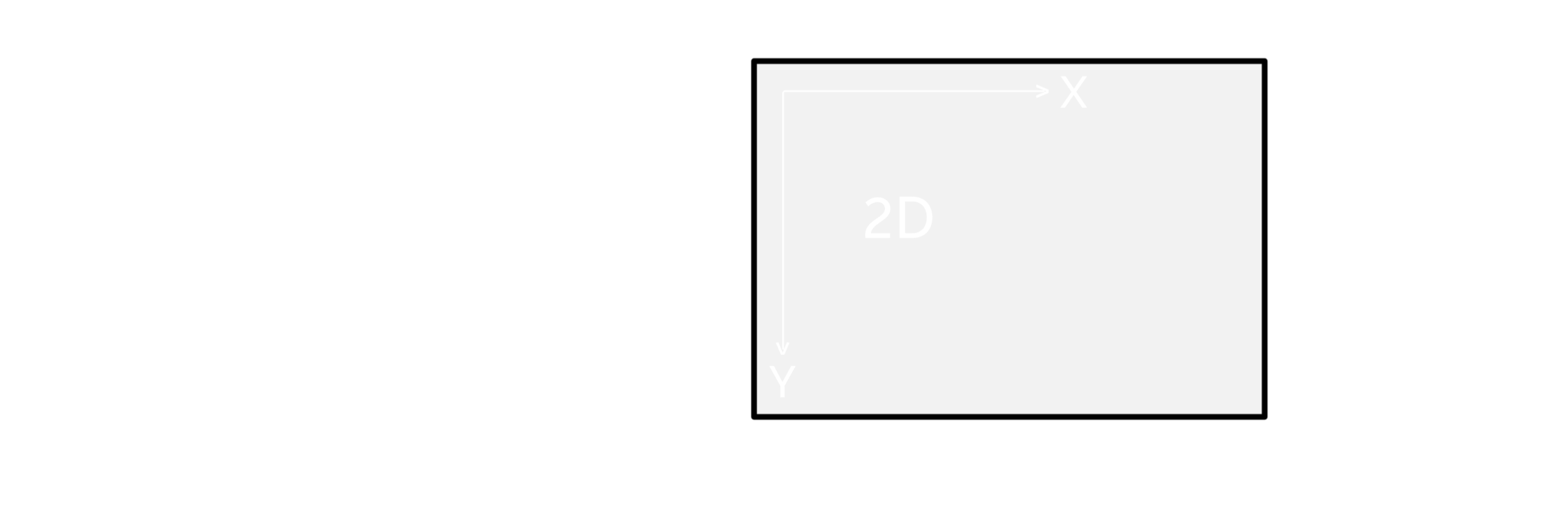 3D space to 2D screen