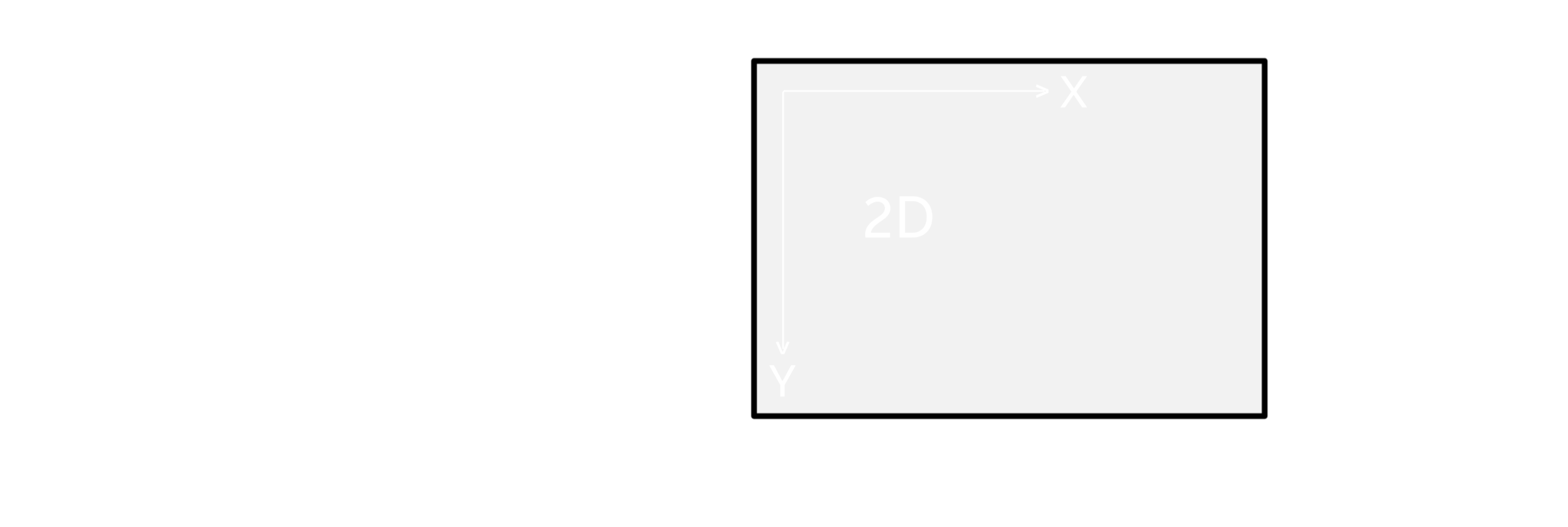 3D space to 2D screen