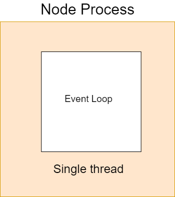 event-loop.drawio.png