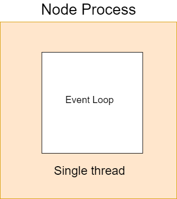 event-loop.drawio.png