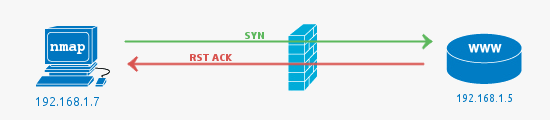 firewall-closed-port.png