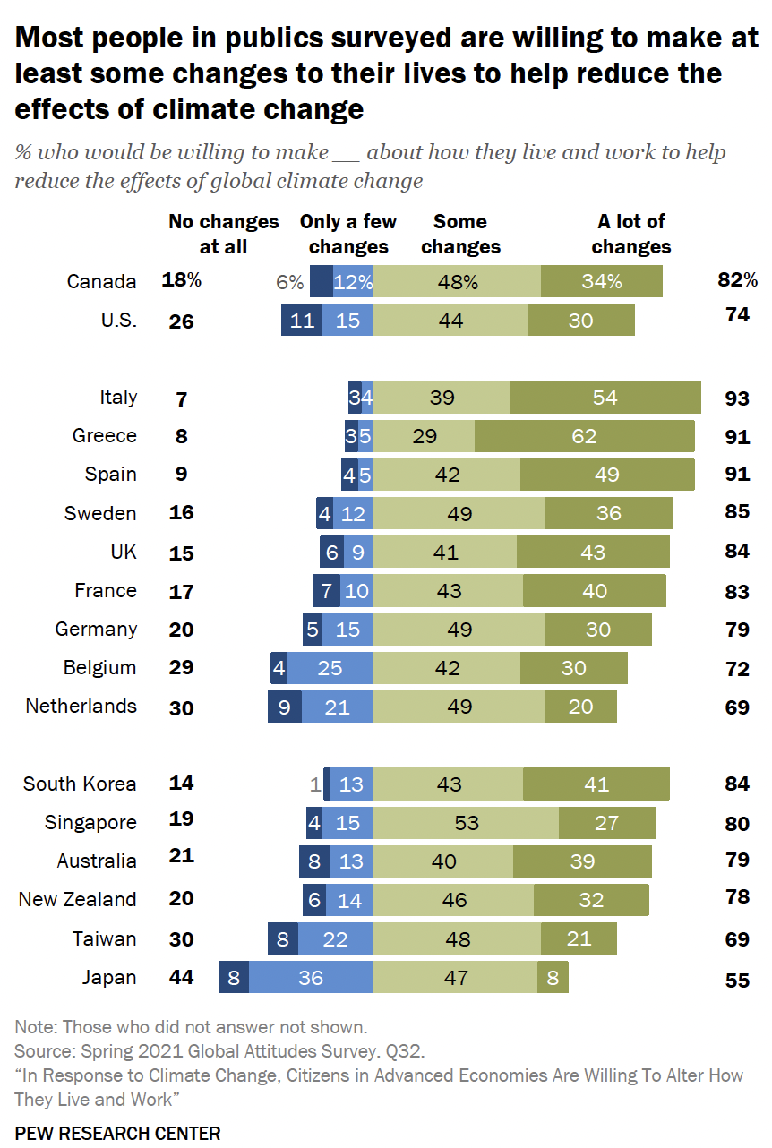 Pew-Green-Changes.png