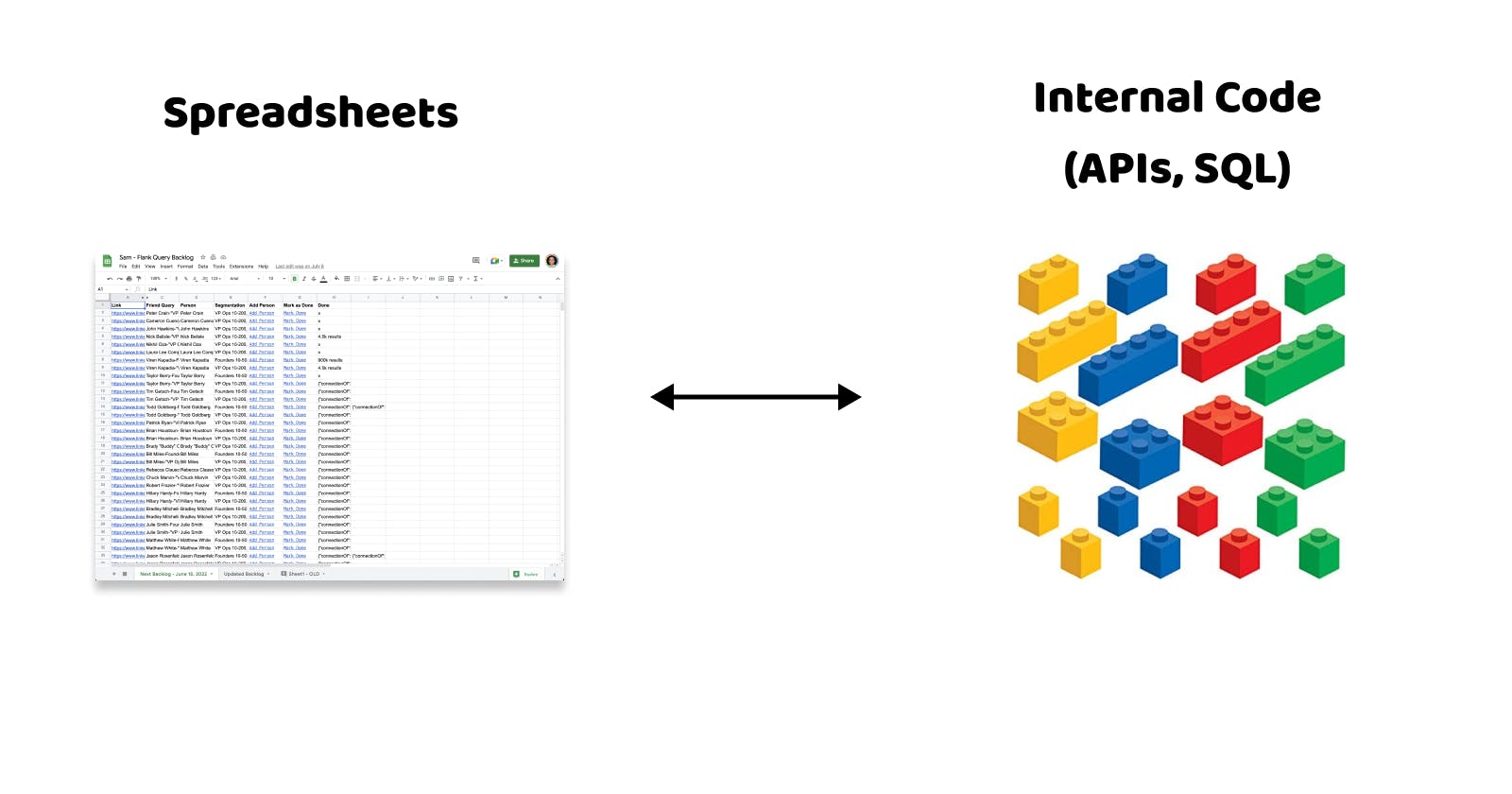 Connecting Spreadsheets with Internal Code (APIs, SQL)