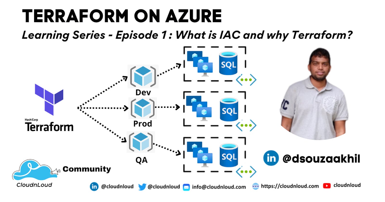What is IaC and Why Terraform?