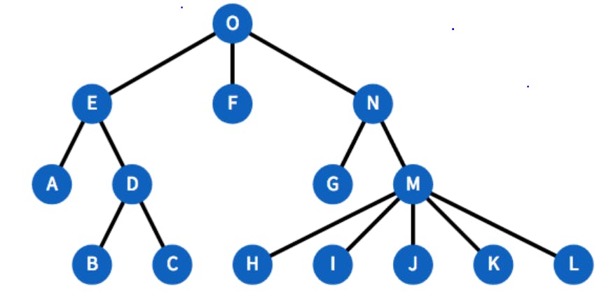 react component tree.PNG