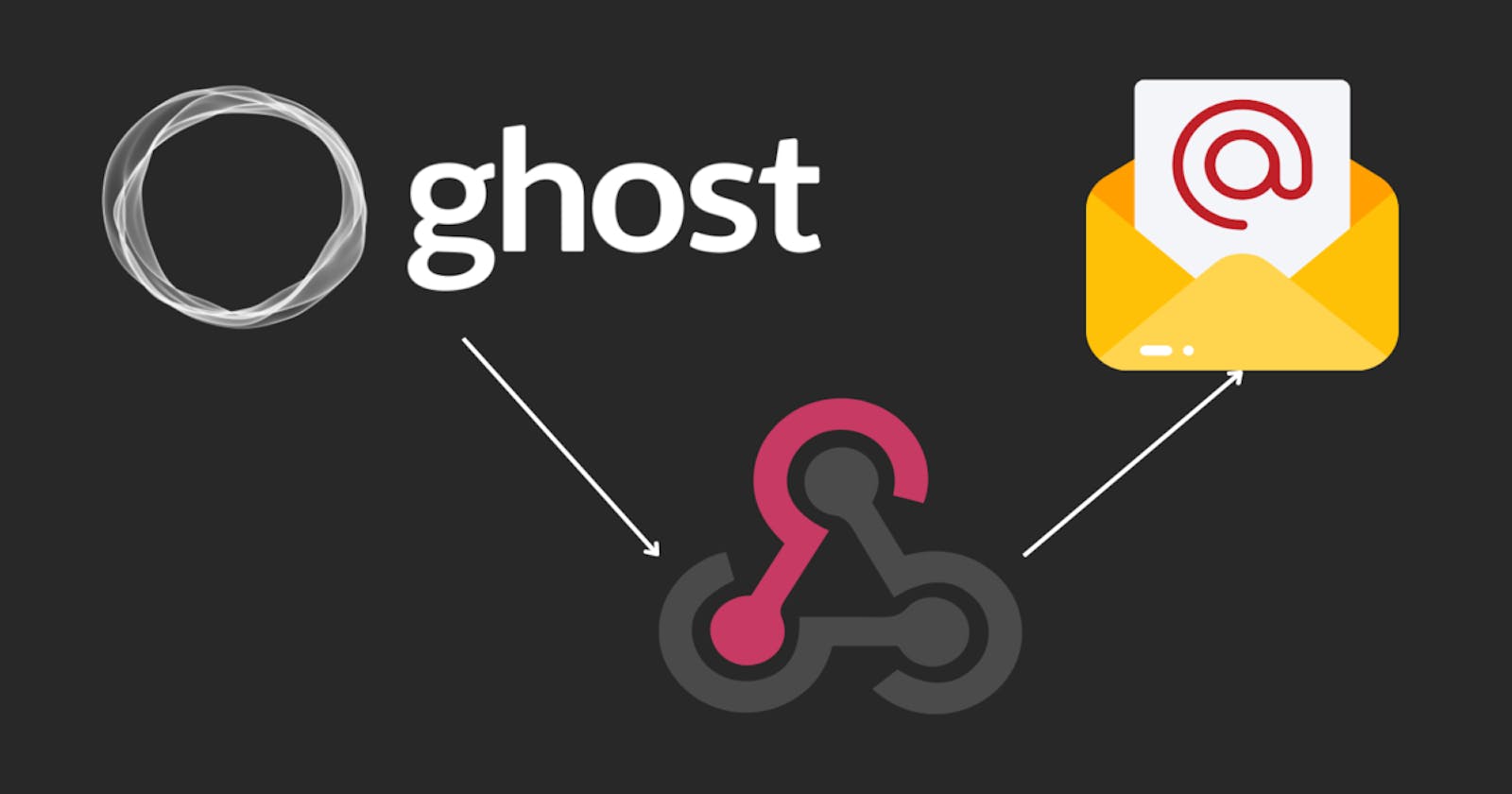 Setup Ghost Webhook for Custom Email Newsletter