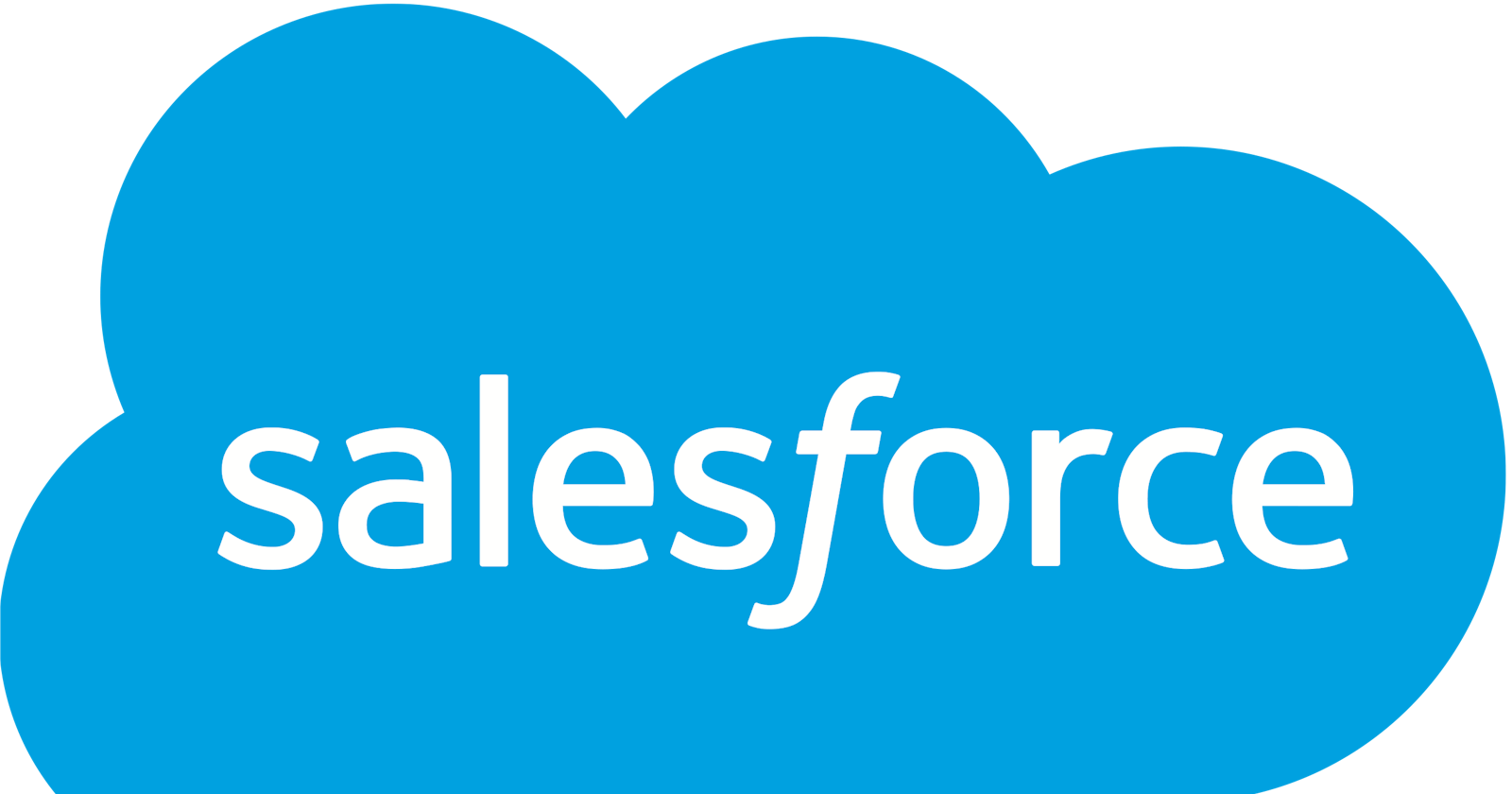 Everything You Should Be Aware of Salesforce Queues