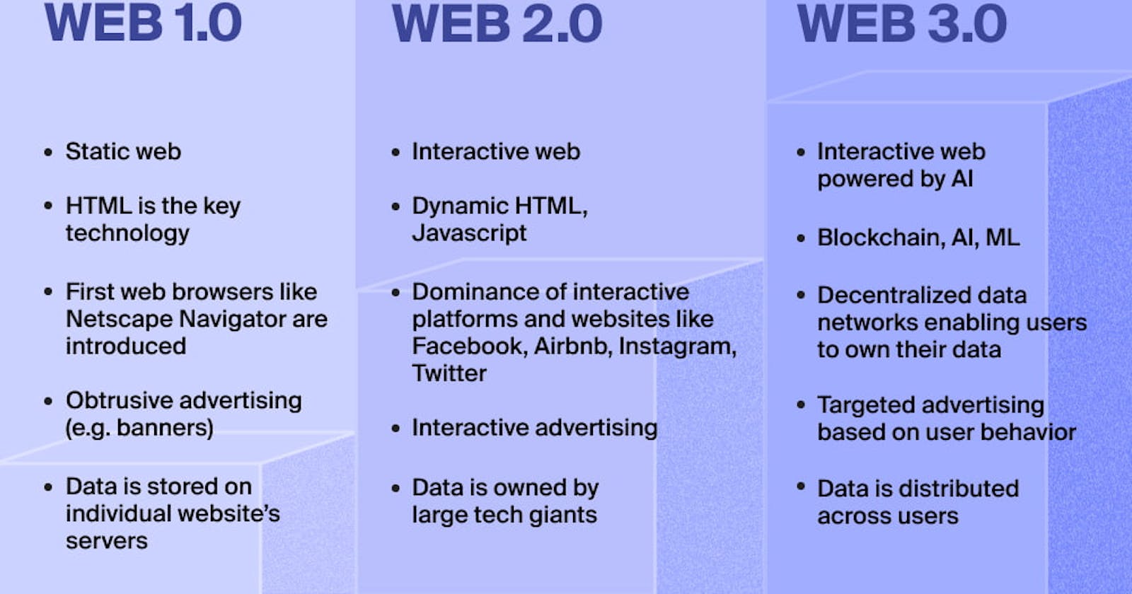 WEB3.0  for beginners