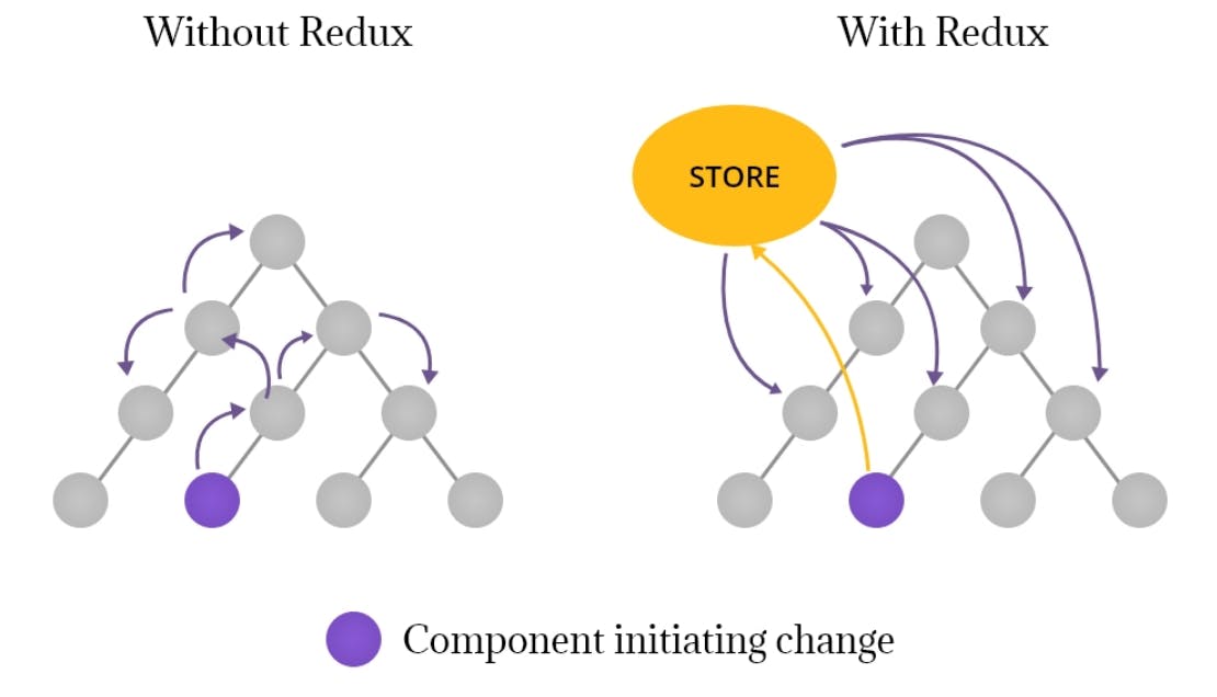 redux react tree.png