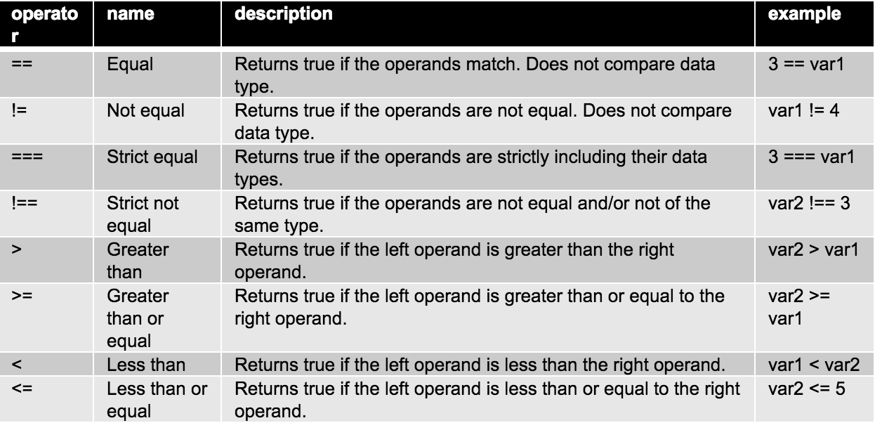js-boolean-operator-table.png
