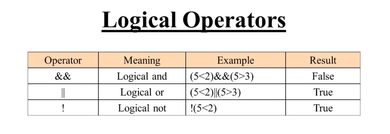 JavaScript-Logical-Operator.png