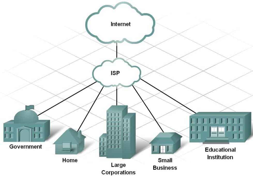 isp-internet-service-provider-definition.jpg