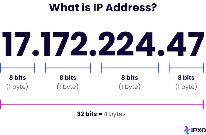 IPv4-anatomy.png