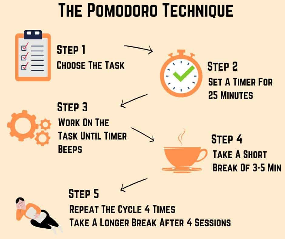 pomodoro-technique-explained.jpeg