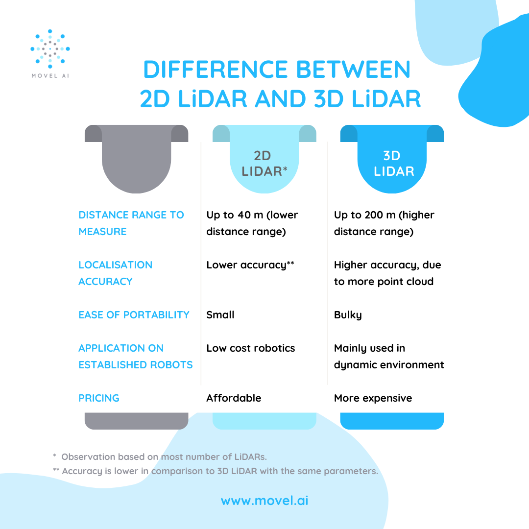 DIFFERENCE BETWEEN 2D LIDAR AND 3D LIDAR.png