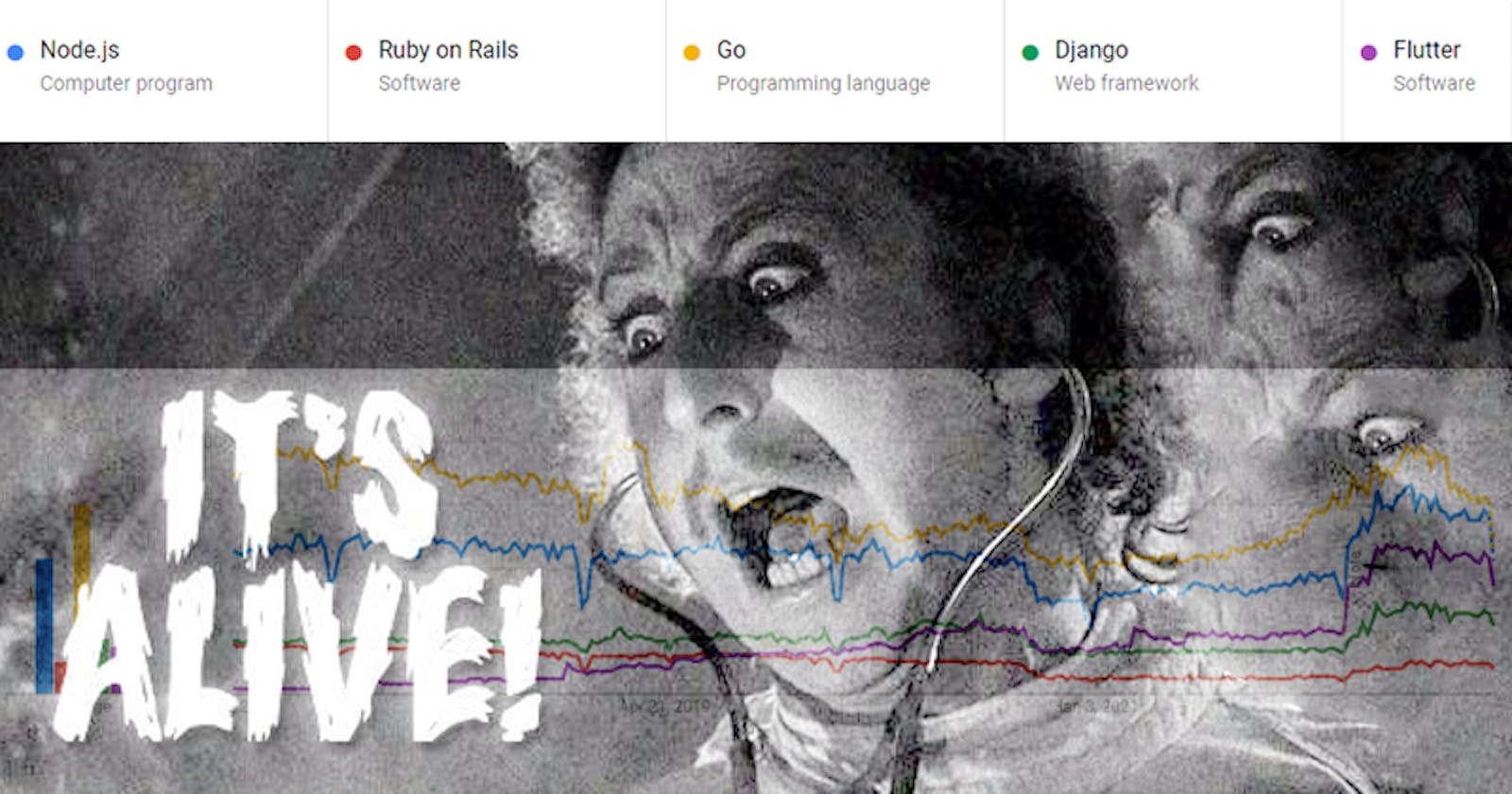 Discovering Ruby on Rails: is it dead or alive?