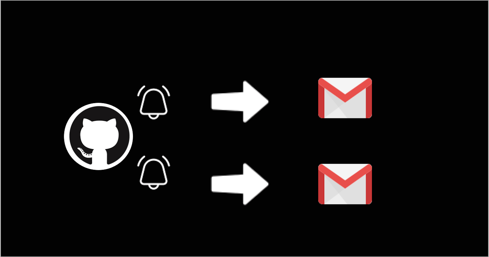 How to set different emails for notifications for private use and business use on Github.