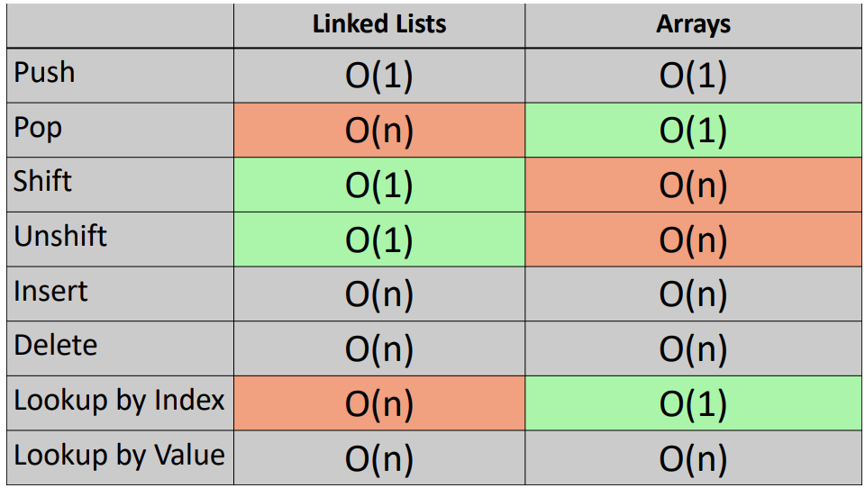 LL vs Array.PNG