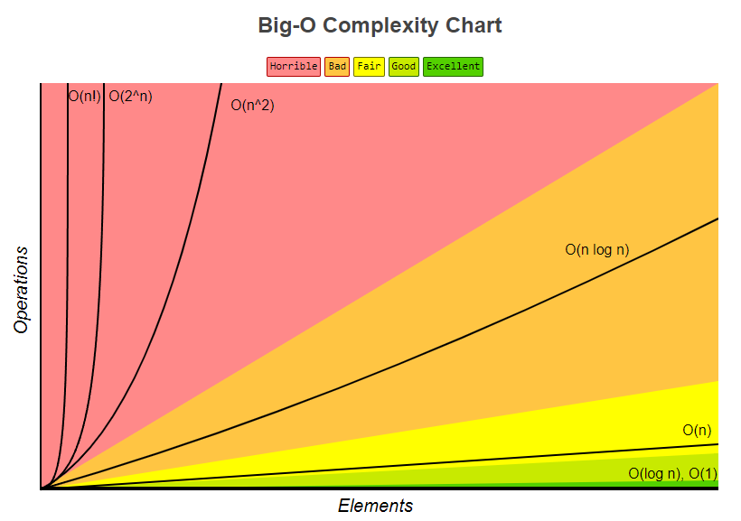 BigO.PNG