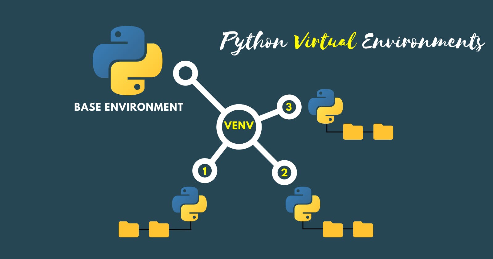 Python Virtual Environments [VENV] - What Is It and How To Set Up