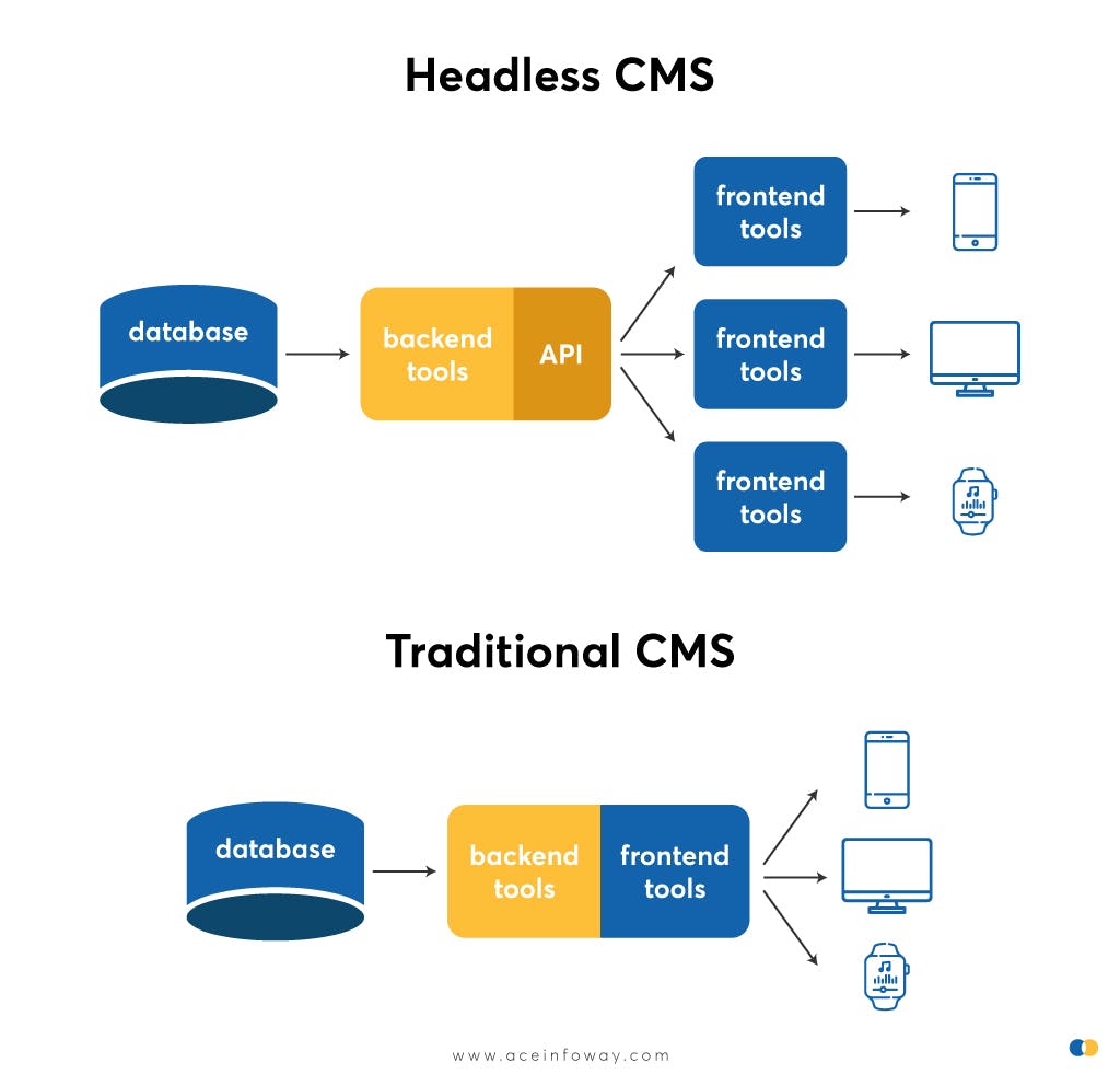 headless-cms-vs-traditional-cms.jpg