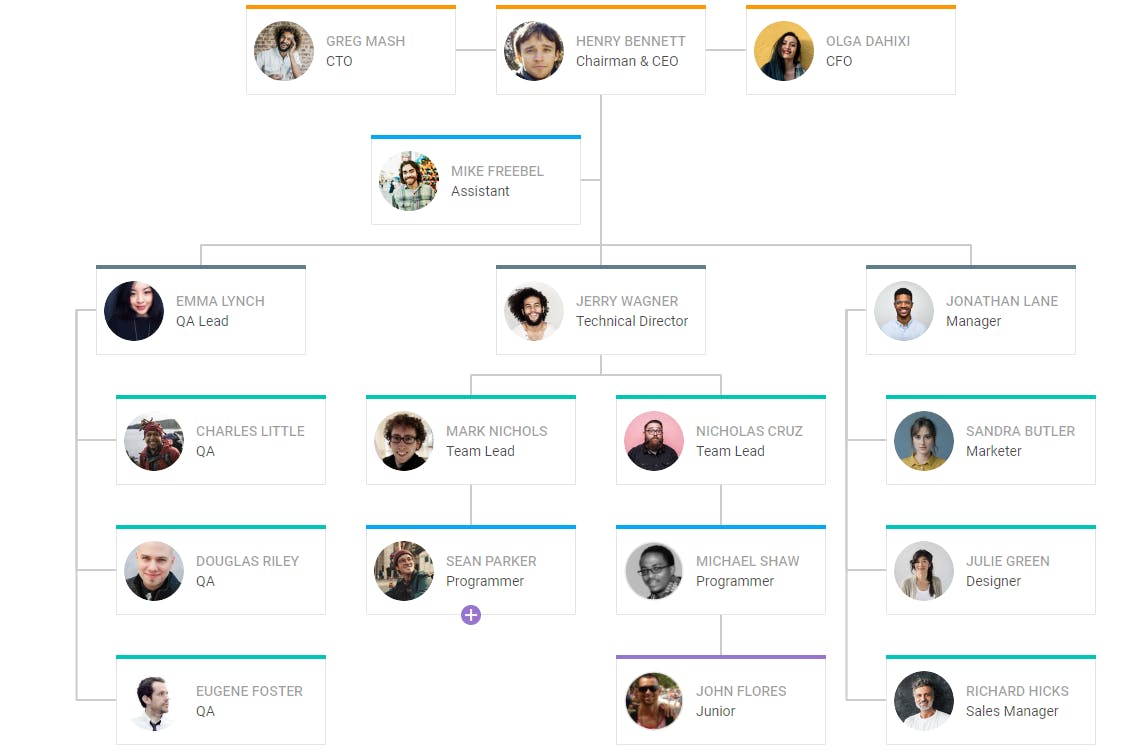 org chart built with DHTMLX