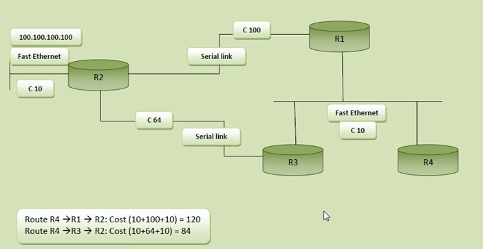 OSPF.png