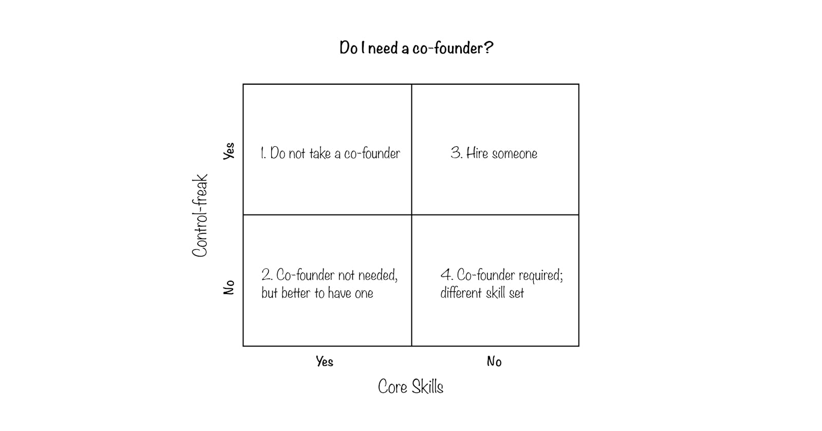 Building your early team: Do you need a co-founder? (Part 1)