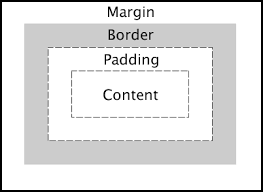 cssbox.png