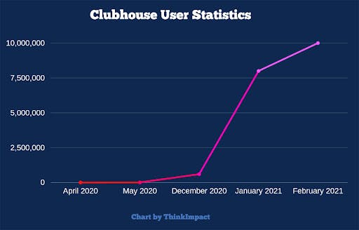 clubhouse user statics.jpg