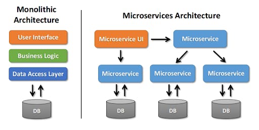 monolithic architecture.png